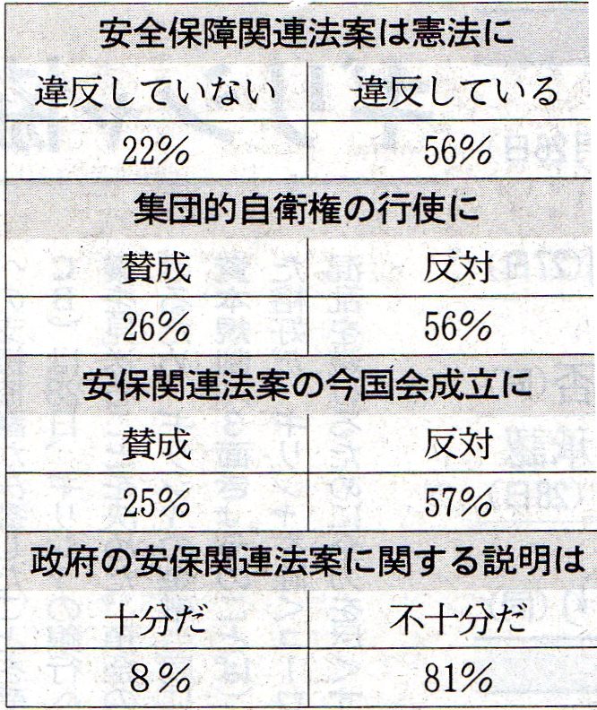 日経世論調査結果