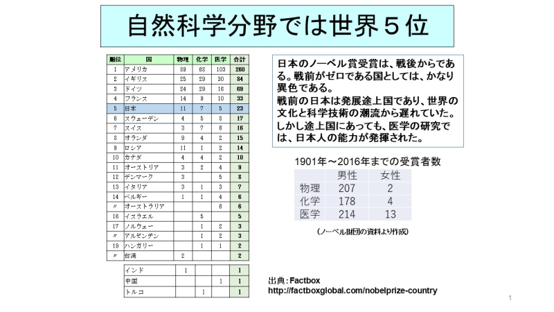 スライド1