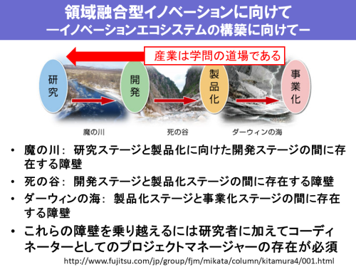 スライド50 スライド50