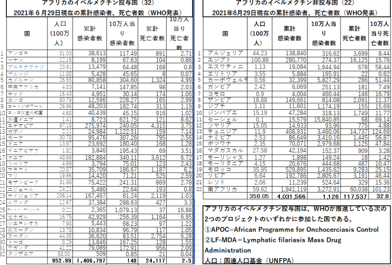 一覧6月集計