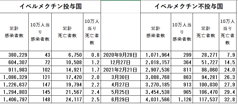 一覧推移