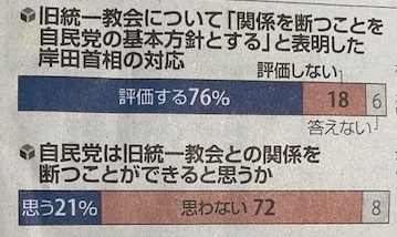 読売新聞世論調査１-1
