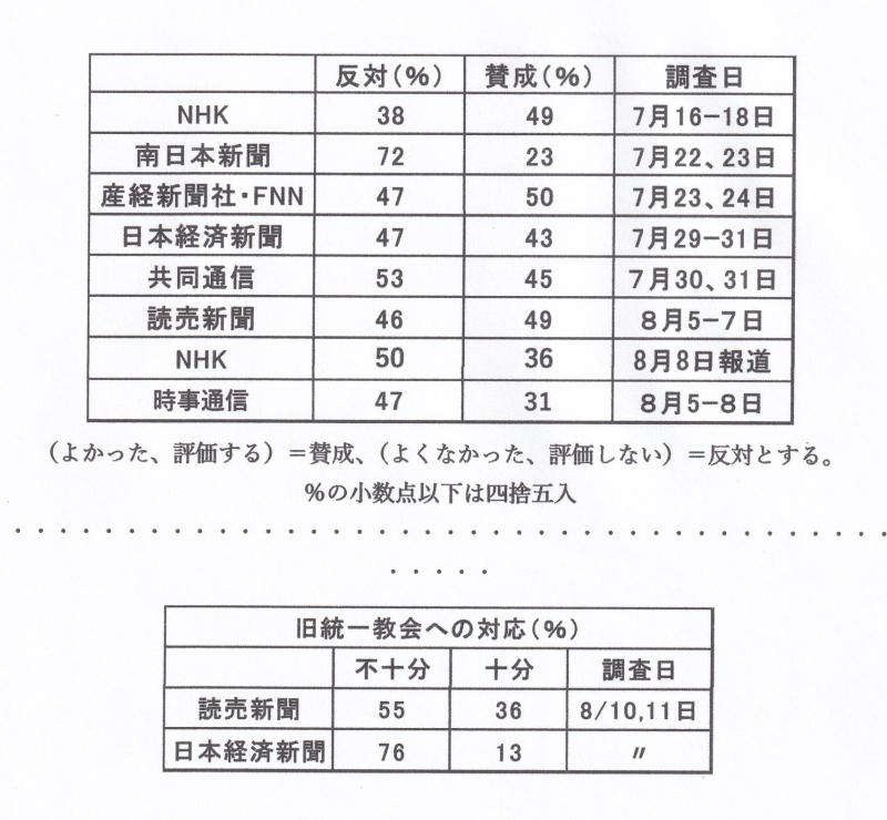 写真8月12日世論調査