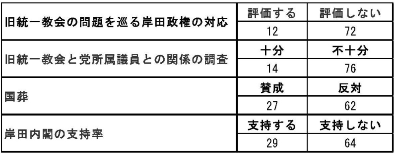 毎日世論調査9月19日