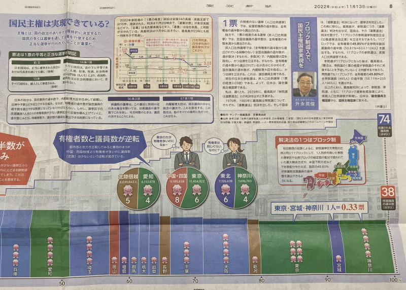 東京新聞２